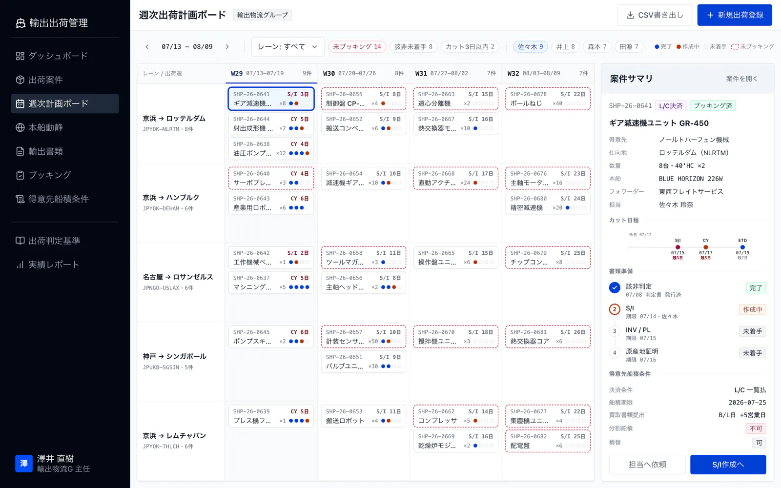 週次出荷計画ボードの画面。4週間のブッキングと書類準備の状況を俯瞰し、締めに間に合わない案件を前倒しで手当てする