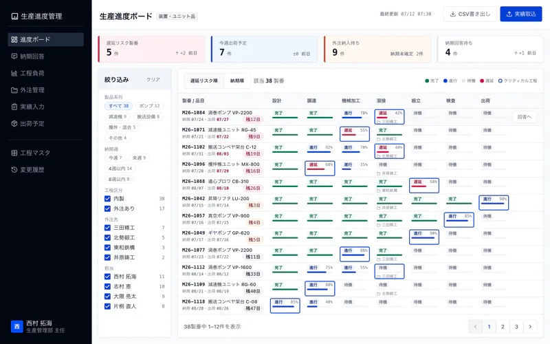 生産進度ボードの画面イメージ