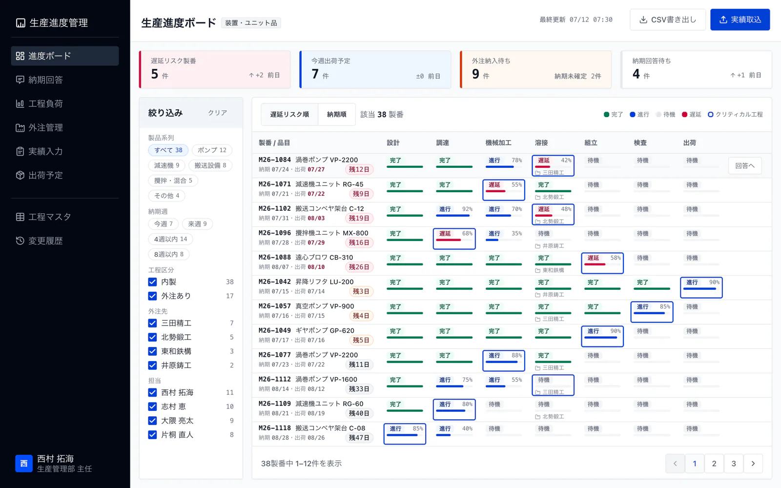生産進度ボードの画面。製番×工程のマトリクスに遅延リスクと外注先がハイライトされている